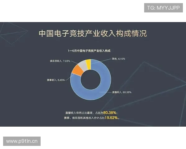 国内十大电竞俱乐部发展实力观察